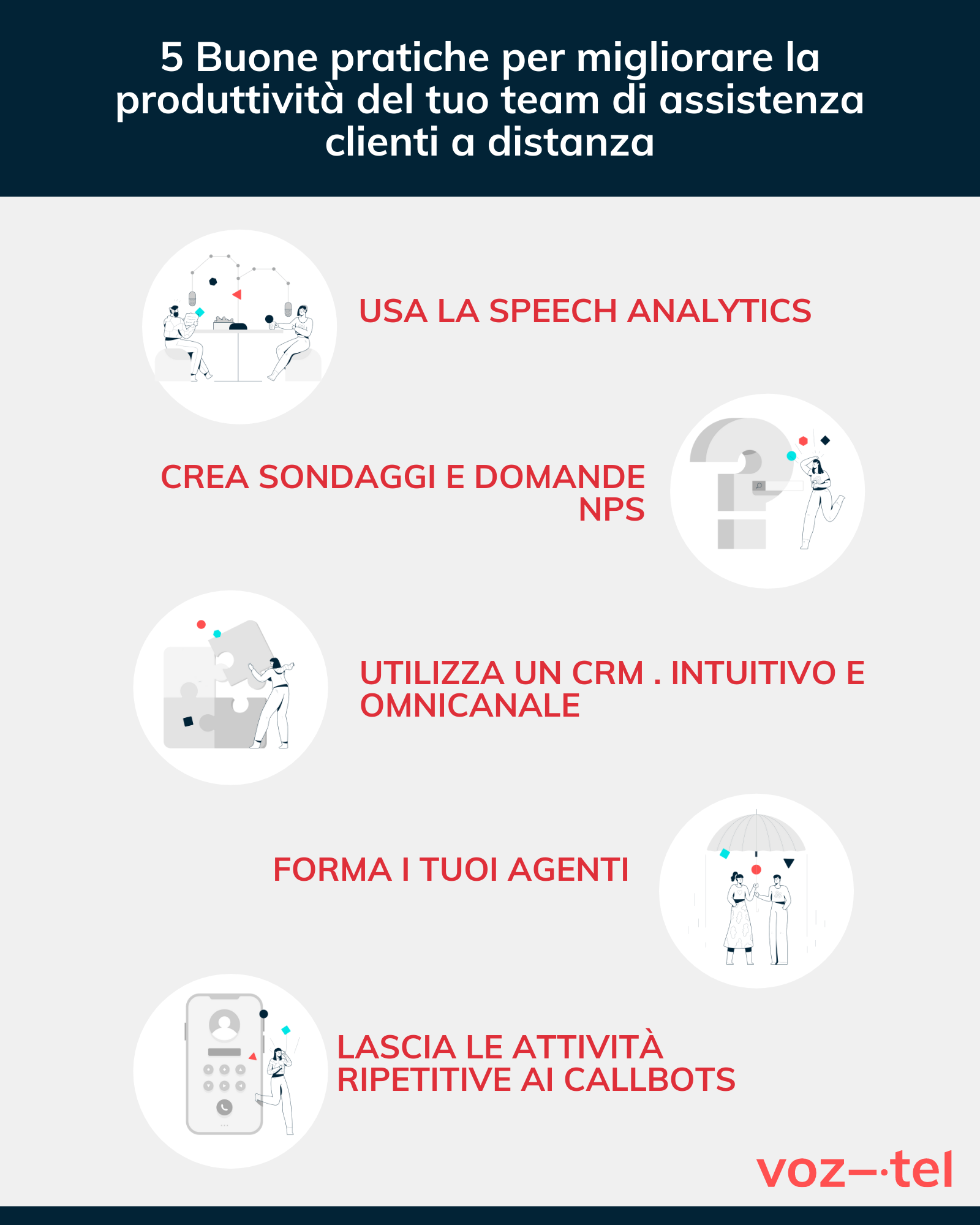 5 Buone pratiche per migliorare la produttività del tuo team di assistenza clienti a distanza