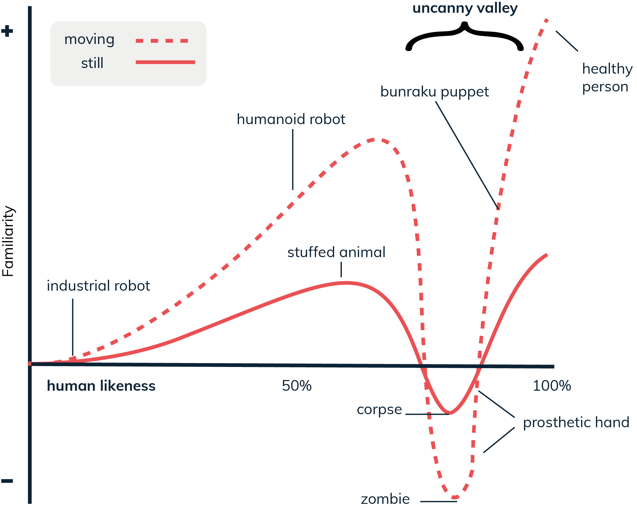 bunraku puppet uncanny valley