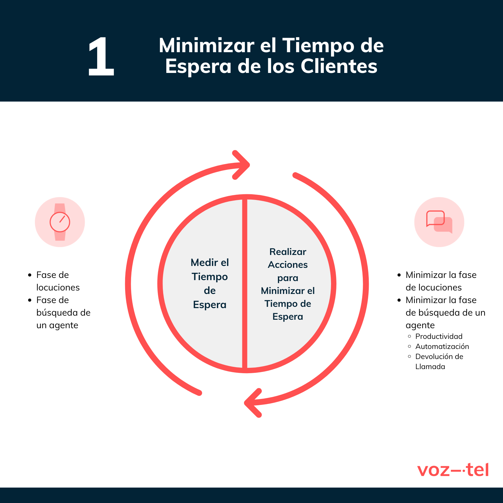 Minimiza el tiempo de espera de tus clientes