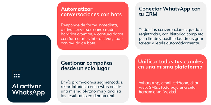 WhatsApp Tech Provider (2)