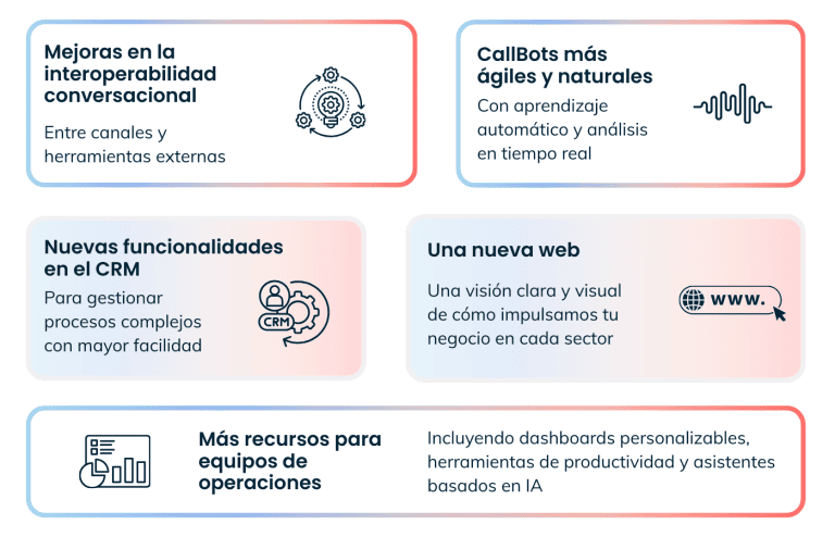 Crecimiento con everfield