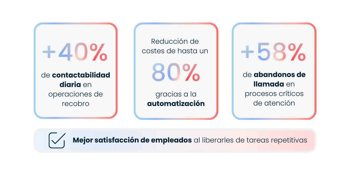 Resultados