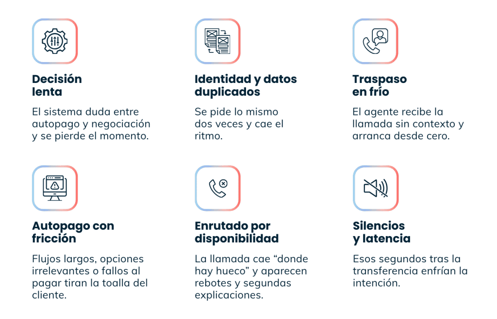 Bots de voz para recobro: menos fricción, más pagos