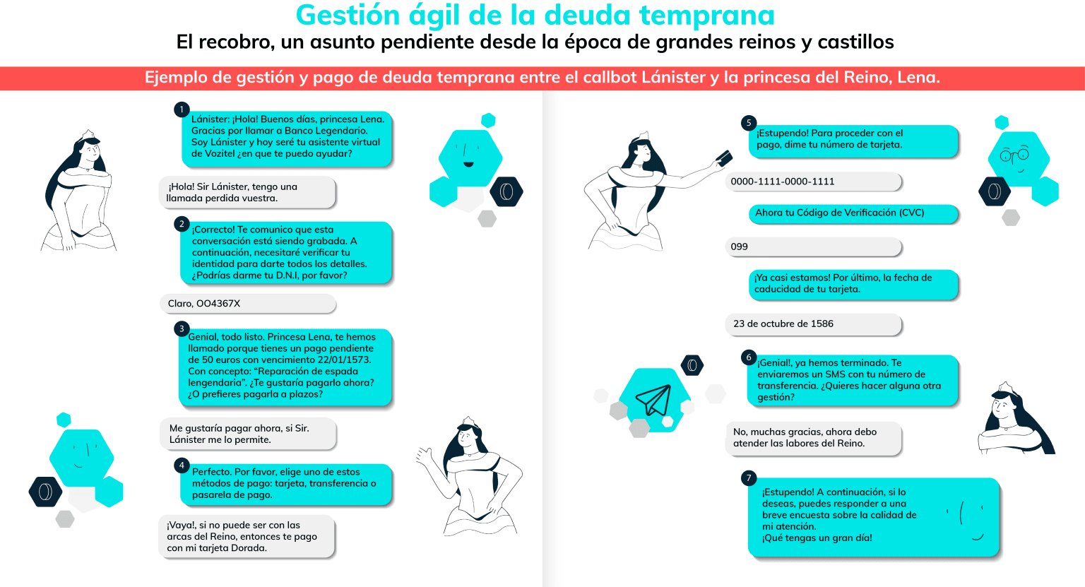 Callbot Lánister recobrando deuda temprana