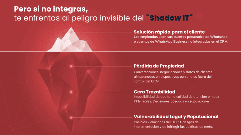 mensajería instantánea